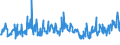 KN 02064900 /Exporte /Einheit = Preise (Euro/Tonne) /Partnerland: Gabun /Meldeland: Eur27_2020 /02064900:Schlachtnebenerzeugnisse von Schweinen, Genießbar, Gefroren (Ausg. Lebern)