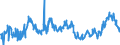 KN 02064900 /Exporte /Einheit = Preise (Euro/Tonne) /Partnerland: Kongo /Meldeland: Eur27_2020 /02064900:Schlachtnebenerzeugnisse von Schweinen, Genießbar, Gefroren (Ausg. Lebern)
