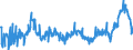KN 02064900 /Exporte /Einheit = Preise (Euro/Tonne) /Partnerland: Dem. Rep. Kongo /Meldeland: Eur27_2020 /02064900:Schlachtnebenerzeugnisse von Schweinen, Genießbar, Gefroren (Ausg. Lebern)