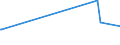 KN 02064900 /Exporte /Einheit = Preise (Euro/Tonne) /Partnerland: Uganda /Meldeland: Europäische Union /02064900:Schlachtnebenerzeugnisse von Schweinen, Genießbar, Gefroren (Ausg. Lebern)