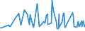 KN 02064900 /Exporte /Einheit = Preise (Euro/Tonne) /Partnerland: Mosambik /Meldeland: Eur27_2020 /02064900:Schlachtnebenerzeugnisse von Schweinen, Genießbar, Gefroren (Ausg. Lebern)