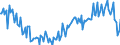 KN 02064920 /Exporte /Einheit = Preise (Euro/Tonne) /Partnerland: Frankreich /Meldeland: Europäische Union /02064920:Schlachtnebenerzeugnisse von Hausschweinen, Genieábar, Gefroren (Ausg. Lebern)