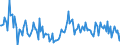 KN 02064920 /Exporte /Einheit = Preise (Euro/Tonne) /Partnerland: Irland /Meldeland: Europäische Union /02064920:Schlachtnebenerzeugnisse von Hausschweinen, Genieábar, Gefroren (Ausg. Lebern)