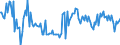 KN 02064920 /Exporte /Einheit = Preise (Euro/Tonne) /Partnerland: Griechenland /Meldeland: Europäische Union /02064920:Schlachtnebenerzeugnisse von Hausschweinen, Genieábar, Gefroren (Ausg. Lebern)