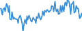 KN 02064980 /Exporte /Einheit = Preise (Euro/Tonne) /Partnerland: Frankreich /Meldeland: Europäische Union /02064980:Schlachtnebenerzeugnisse von Schweinen, Genieábar, Gefroren (Ausg. von Hausschweinen Sowie Lebern)