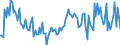 KN 02064980 /Exporte /Einheit = Preise (Euro/Tonne) /Partnerland: Niederlande /Meldeland: Europäische Union /02064980:Schlachtnebenerzeugnisse von Schweinen, Genieábar, Gefroren (Ausg. von Hausschweinen Sowie Lebern)