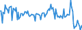 KN 02064980 /Exporte /Einheit = Preise (Euro/Tonne) /Partnerland: Italien /Meldeland: Europäische Union /02064980:Schlachtnebenerzeugnisse von Schweinen, Genieábar, Gefroren (Ausg. von Hausschweinen Sowie Lebern)