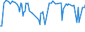 KN 02064980 /Exporte /Einheit = Preise (Euro/Tonne) /Partnerland: Irland /Meldeland: Europäische Union /02064980:Schlachtnebenerzeugnisse von Schweinen, Genieábar, Gefroren (Ausg. von Hausschweinen Sowie Lebern)