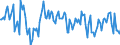 KN 02064980 /Exporte /Einheit = Preise (Euro/Tonne) /Partnerland: Daenemark /Meldeland: Europäische Union /02064980:Schlachtnebenerzeugnisse von Schweinen, Genieábar, Gefroren (Ausg. von Hausschweinen Sowie Lebern)