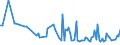 KN 02064980 /Exporte /Einheit = Preise (Euro/Tonne) /Partnerland: Griechenland /Meldeland: Europäische Union /02064980:Schlachtnebenerzeugnisse von Schweinen, Genieábar, Gefroren (Ausg. von Hausschweinen Sowie Lebern)