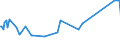 KN 02064980 /Exporte /Einheit = Preise (Euro/Tonne) /Partnerland: Lettland /Meldeland: Europäische Union /02064980:Schlachtnebenerzeugnisse von Schweinen, Genieábar, Gefroren (Ausg. von Hausschweinen Sowie Lebern)