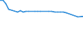 KN 02064980 /Exporte /Einheit = Preise (Euro/Tonne) /Partnerland: Haiti /Meldeland: Europäische Union /02064980:Schlachtnebenerzeugnisse von Schweinen, Genieábar, Gefroren (Ausg. von Hausschweinen Sowie Lebern)