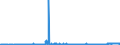 KN 02068099 /Exporte /Einheit = Preise (Euro/Tonne) /Partnerland: Griechenland /Meldeland: Eur27_2020 /02068099:Schlachtnebenerzeugnisse von Schafen Oder Ziegen, Genießbar, Frisch Oder Gekühlt (Ausg. zum Herstellen von Pharmazeutischen Erzeugnissen)