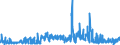 KN 02068099 /Exporte /Einheit = Preise (Euro/Tonne) /Partnerland: Spanien /Meldeland: Eur27_2020 /02068099:Schlachtnebenerzeugnisse von Schafen Oder Ziegen, Genießbar, Frisch Oder Gekühlt (Ausg. zum Herstellen von Pharmazeutischen Erzeugnissen)