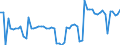 KN 02068099 /Exporte /Einheit = Preise (Euro/Tonne) /Partnerland: Ver.koenigreich(Nordirland) /Meldeland: Eur27_2020 /02068099:Schlachtnebenerzeugnisse von Schafen Oder Ziegen, Genießbar, Frisch Oder Gekühlt (Ausg. zum Herstellen von Pharmazeutischen Erzeugnissen)