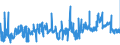 KN 02068099 /Exporte /Einheit = Preise (Euro/Tonne) /Partnerland: Belgien /Meldeland: Eur27_2020 /02068099:Schlachtnebenerzeugnisse von Schafen Oder Ziegen, Genießbar, Frisch Oder Gekühlt (Ausg. zum Herstellen von Pharmazeutischen Erzeugnissen)