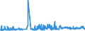 KN 02068099 /Exporte /Einheit = Preise (Euro/Tonne) /Partnerland: Luxemburg /Meldeland: Eur27_2020 /02068099:Schlachtnebenerzeugnisse von Schafen Oder Ziegen, Genießbar, Frisch Oder Gekühlt (Ausg. zum Herstellen von Pharmazeutischen Erzeugnissen)