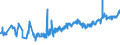 KN 02068099 /Exporte /Einheit = Preise (Euro/Tonne) /Partnerland: Schweden /Meldeland: Eur27_2020 /02068099:Schlachtnebenerzeugnisse von Schafen Oder Ziegen, Genießbar, Frisch Oder Gekühlt (Ausg. zum Herstellen von Pharmazeutischen Erzeugnissen)