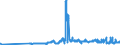 KN 02068099 /Exporte /Einheit = Preise (Euro/Tonne) /Partnerland: Finnland /Meldeland: Eur27_2020 /02068099:Schlachtnebenerzeugnisse von Schafen Oder Ziegen, Genießbar, Frisch Oder Gekühlt (Ausg. zum Herstellen von Pharmazeutischen Erzeugnissen)