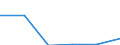 KN 02068099 /Exporte /Einheit = Preise (Euro/Tonne) /Partnerland: Schweiz /Meldeland: Eur27 /02068099:Schlachtnebenerzeugnisse von Schafen Oder Ziegen, Genießbar, Frisch Oder Gekühlt (Ausg. zum Herstellen von Pharmazeutischen Erzeugnissen)
