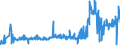 KN 02068099 /Exporte /Einheit = Preise (Euro/Tonne) /Partnerland: Oesterreich /Meldeland: Eur27_2020 /02068099:Schlachtnebenerzeugnisse von Schafen Oder Ziegen, Genießbar, Frisch Oder Gekühlt (Ausg. zum Herstellen von Pharmazeutischen Erzeugnissen)
