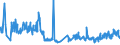 KN 02068099 /Exporte /Einheit = Preise (Euro/Tonne) /Partnerland: Schweiz /Meldeland: Eur27_2020 /02068099:Schlachtnebenerzeugnisse von Schafen Oder Ziegen, Genießbar, Frisch Oder Gekühlt (Ausg. zum Herstellen von Pharmazeutischen Erzeugnissen)