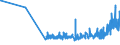 KN 02068099 /Exporte /Einheit = Preise (Euro/Tonne) /Partnerland: Andorra /Meldeland: Eur27_2020 /02068099:Schlachtnebenerzeugnisse von Schafen Oder Ziegen, Genießbar, Frisch Oder Gekühlt (Ausg. zum Herstellen von Pharmazeutischen Erzeugnissen)