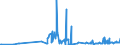 KN 02068099 /Exporte /Einheit = Preise (Euro/Tonne) /Partnerland: Estland /Meldeland: Eur27_2020 /02068099:Schlachtnebenerzeugnisse von Schafen Oder Ziegen, Genießbar, Frisch Oder Gekühlt (Ausg. zum Herstellen von Pharmazeutischen Erzeugnissen)