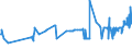 KN 02068099 /Exporte /Einheit = Preise (Euro/Tonne) /Partnerland: Lettland /Meldeland: Eur27_2020 /02068099:Schlachtnebenerzeugnisse von Schafen Oder Ziegen, Genießbar, Frisch Oder Gekühlt (Ausg. zum Herstellen von Pharmazeutischen Erzeugnissen)