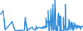 KN 02068099 /Exporte /Einheit = Preise (Euro/Tonne) /Partnerland: Polen /Meldeland: Eur27_2020 /02068099:Schlachtnebenerzeugnisse von Schafen Oder Ziegen, Genießbar, Frisch Oder Gekühlt (Ausg. zum Herstellen von Pharmazeutischen Erzeugnissen)