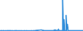 KN 02068099 /Exporte /Einheit = Preise (Euro/Tonne) /Partnerland: Tschechien /Meldeland: Eur27_2020 /02068099:Schlachtnebenerzeugnisse von Schafen Oder Ziegen, Genießbar, Frisch Oder Gekühlt (Ausg. zum Herstellen von Pharmazeutischen Erzeugnissen)