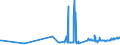 KN 02068099 /Exporte /Einheit = Preise (Euro/Tonne) /Partnerland: Slowakei /Meldeland: Eur27_2020 /02068099:Schlachtnebenerzeugnisse von Schafen Oder Ziegen, Genießbar, Frisch Oder Gekühlt (Ausg. zum Herstellen von Pharmazeutischen Erzeugnissen)