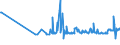 KN 02068099 /Exporte /Einheit = Preise (Euro/Tonne) /Partnerland: Ungarn /Meldeland: Eur27_2020 /02068099:Schlachtnebenerzeugnisse von Schafen Oder Ziegen, Genießbar, Frisch Oder Gekühlt (Ausg. zum Herstellen von Pharmazeutischen Erzeugnissen)