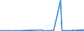 KN 02068099 /Exporte /Einheit = Preise (Euro/Tonne) /Partnerland: Rumaenien /Meldeland: Eur27_2020 /02068099:Schlachtnebenerzeugnisse von Schafen Oder Ziegen, Genießbar, Frisch Oder Gekühlt (Ausg. zum Herstellen von Pharmazeutischen Erzeugnissen)