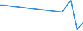 KN 02068099 /Exporte /Einheit = Preise (Euro/Tonne) /Partnerland: Russland /Meldeland: Eur15 /02068099:Schlachtnebenerzeugnisse von Schafen Oder Ziegen, Genießbar, Frisch Oder Gekühlt (Ausg. zum Herstellen von Pharmazeutischen Erzeugnissen)