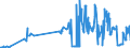 KN 02068099 /Exporte /Einheit = Preise (Euro/Tonne) /Partnerland: Slowenien /Meldeland: Eur27_2020 /02068099:Schlachtnebenerzeugnisse von Schafen Oder Ziegen, Genießbar, Frisch Oder Gekühlt (Ausg. zum Herstellen von Pharmazeutischen Erzeugnissen)