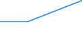 KN 02068099 /Exporte /Einheit = Preise (Euro/Tonne) /Partnerland: Marokko /Meldeland: Eur27_2020 /02068099:Schlachtnebenerzeugnisse von Schafen Oder Ziegen, Genießbar, Frisch Oder Gekühlt (Ausg. zum Herstellen von Pharmazeutischen Erzeugnissen)