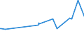 KN 02068099 /Exporte /Einheit = Preise (Euro/Tonne) /Partnerland: Burkina Faso /Meldeland: Eur27_2020 /02068099:Schlachtnebenerzeugnisse von Schafen Oder Ziegen, Genießbar, Frisch Oder Gekühlt (Ausg. zum Herstellen von Pharmazeutischen Erzeugnissen)