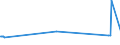 KN 02068099 /Exporte /Einheit = Preise (Euro/Tonne) /Partnerland: Ghana /Meldeland: Eur27_2020 /02068099:Schlachtnebenerzeugnisse von Schafen Oder Ziegen, Genießbar, Frisch Oder Gekühlt (Ausg. zum Herstellen von Pharmazeutischen Erzeugnissen)