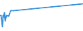 KN 02068099 /Exporte /Einheit = Preise (Euro/Tonne) /Partnerland: Nigeria /Meldeland: Europäische Union /02068099:Schlachtnebenerzeugnisse von Schafen Oder Ziegen, Genießbar, Frisch Oder Gekühlt (Ausg. zum Herstellen von Pharmazeutischen Erzeugnissen)