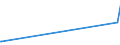 KN 02068099 /Exporte /Einheit = Preise (Euro/Tonne) /Partnerland: Gabun /Meldeland: Europäische Union /02068099:Schlachtnebenerzeugnisse von Schafen Oder Ziegen, Genießbar, Frisch Oder Gekühlt (Ausg. zum Herstellen von Pharmazeutischen Erzeugnissen)