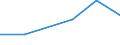 KN 02068099 /Exporte /Einheit = Preise (Euro/Tonne) /Partnerland: Dschibuti /Meldeland: Eur27 /02068099:Schlachtnebenerzeugnisse von Schafen Oder Ziegen, Genießbar, Frisch Oder Gekühlt (Ausg. zum Herstellen von Pharmazeutischen Erzeugnissen)