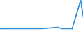 KN 02068099 /Exporte /Einheit = Preise (Euro/Tonne) /Partnerland: Kanada /Meldeland: Eur27_2020 /02068099:Schlachtnebenerzeugnisse von Schafen Oder Ziegen, Genießbar, Frisch Oder Gekühlt (Ausg. zum Herstellen von Pharmazeutischen Erzeugnissen)