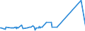 KN 02068099 /Exporte /Einheit = Preise (Euro/Tonne) /Partnerland: Groenland /Meldeland: Eur27_2020 /02068099:Schlachtnebenerzeugnisse von Schafen Oder Ziegen, Genießbar, Frisch Oder Gekühlt (Ausg. zum Herstellen von Pharmazeutischen Erzeugnissen)