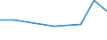 KN 02068099 /Exporte /Einheit = Preise (Euro/Tonne) /Partnerland: Guadeloupe /Meldeland: Eur27 /02068099:Schlachtnebenerzeugnisse von Schafen Oder Ziegen, Genießbar, Frisch Oder Gekühlt (Ausg. zum Herstellen von Pharmazeutischen Erzeugnissen)