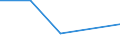 KN 02068099 /Exporte /Einheit = Preise (Euro/Tonne) /Partnerland: Fr.-guayana /Meldeland: Eur27 /02068099:Schlachtnebenerzeugnisse von Schafen Oder Ziegen, Genießbar, Frisch Oder Gekühlt (Ausg. zum Herstellen von Pharmazeutischen Erzeugnissen)