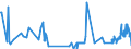 KN 02068099 /Exporte /Einheit = Preise (Euro/Tonne) /Partnerland: Zypern /Meldeland: Eur27_2020 /02068099:Schlachtnebenerzeugnisse von Schafen Oder Ziegen, Genießbar, Frisch Oder Gekühlt (Ausg. zum Herstellen von Pharmazeutischen Erzeugnissen)