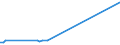 KN 02068099 /Exporte /Einheit = Preise (Euro/Tonne) /Partnerland: Israel /Meldeland: Eur27_2020 /02068099:Schlachtnebenerzeugnisse von Schafen Oder Ziegen, Genießbar, Frisch Oder Gekühlt (Ausg. zum Herstellen von Pharmazeutischen Erzeugnissen)