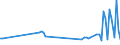 KN 02068099 /Exporte /Einheit = Preise (Euro/Tonne) /Partnerland: Saudi-arab. /Meldeland: Eur27_2020 /02068099:Schlachtnebenerzeugnisse von Schafen Oder Ziegen, Genießbar, Frisch Oder Gekühlt (Ausg. zum Herstellen von Pharmazeutischen Erzeugnissen)