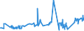 KN 02069091 /Exporte /Einheit = Preise (Euro/Tonne) /Partnerland: Niederlande /Meldeland: Eur27_2020 /02069091:Schlachtnebenerzeugnisse von Pferden, Eseln, Maultieren Oder Mauleseln, Genießbar, Gefroren (Ausg. zum Herstellen von Pharmazeutischen Erzeugnissen)